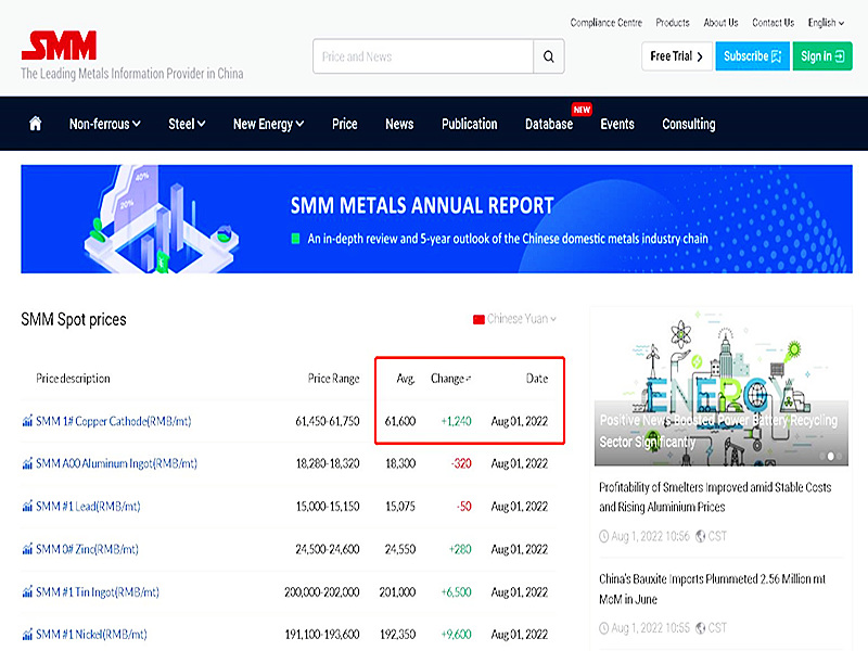 O preço do cobre recupera o nível de RMB 60.000, volatilidade alta de curto prazo ou contínua.